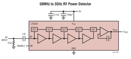 LT5534ESC6#TRMPBF by Analog Devices