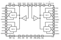 LTC2704IGW-12#PBF by Analog Devices