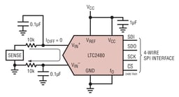 LTC2480IMS#PBF by Analog Devices