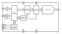 LTC2616IDD#PBF by Analog Devices