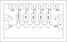 HMC941A-SX by Analog Devices