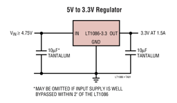 LT1086IT#36PBF by Analog Devices