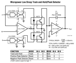 LT1464CN8#PBF by Analog Devices