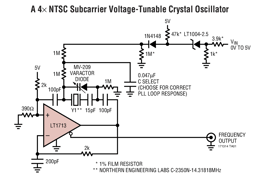 LT1714CGN#PBF by Analog Devices