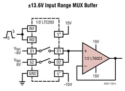 LT6023IMS8#PBF by Analog Devices