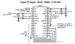 LTC1277CSW#PBF by Analog Devices