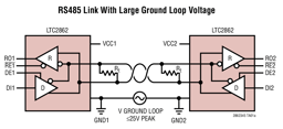 LTC2863MPS8-1#PBF by Analog Devices