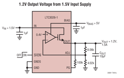 LTC3026IDD-1#PBF by Analog Devices