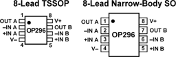 OP296GSZ-REEL7 by Analog Devices