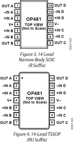 OP481GRUZ-REEL by Analog Devices