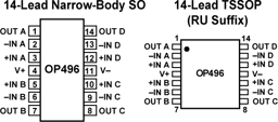 OP496HRUZ-REEL by Analog Devices