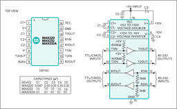 MAX237CWG+ by Analog Devices