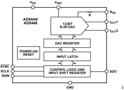 AD5444YRMZ by Analog Devices