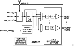 AD9528BCPZ-REEL7 by Analog Devices
