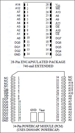 DS1230YP-70IND+ by Analog Devices