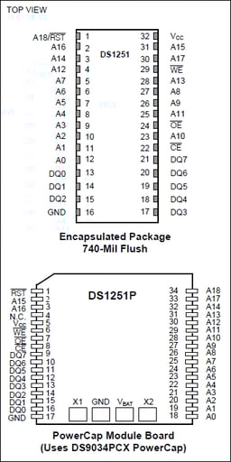 DS1251Y-70+ by Analog Devices