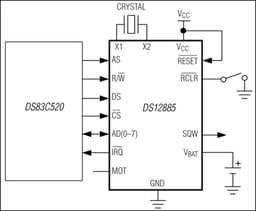 DS12C887+ by Analog Devices