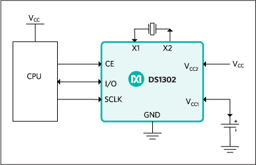 DS1302ZN+ by Analog Devices