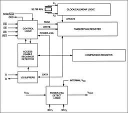 DS1315S-33+ by Analog Devices