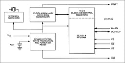 DS1554W-120IND+ by Analog Devices