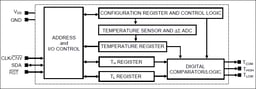DS1726U+ by Analog Devices