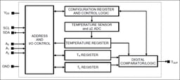 DS1631U+ by Analog Devices