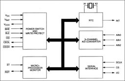 DS1673E-5+ by Analog Devices