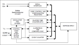 DS1682S+ by Analog Devices