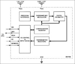 DS1722U+ by Analog Devices