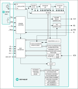 DS17887-5+ by Analog Devices