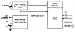 DS1744P-70+ by Analog Devices