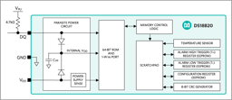 DS18B20U+ by Analog Devices