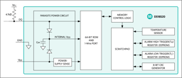 DS18S20+ by Analog Devices