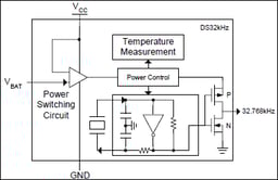 DS32KHZSN# by Analog Devices