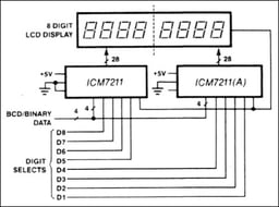 ICM7211IPL+ by Analog Devices