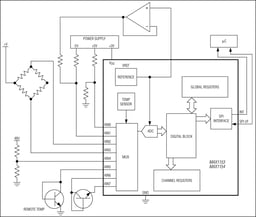 MAX1153BEUE+ by Analog Devices
