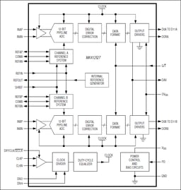 MAX12527ETK+D by Analog Devices