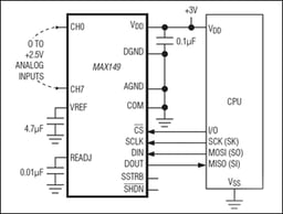 MAX148BEPP+ by Analog Devices
