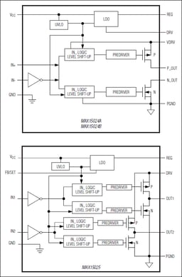 MAX15025CATB+ by Analog Devices