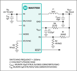 MAX17550AUB+ by Analog Devices