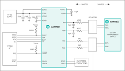MAX17851AUP/V+ by Analog Devices