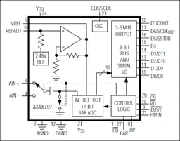 MAX191BCNG+ by Analog Devices