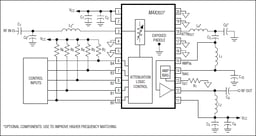 MAX2027EUP+D by Analog Devices