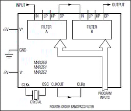 MAX262BENG+ by Analog Devices