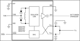 MAX2750EUA+T by Analog Devices
