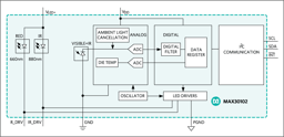 MAX30102EFD+ by Analog Devices