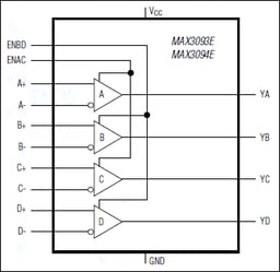 MAX3094EESE+ by Analog Devices