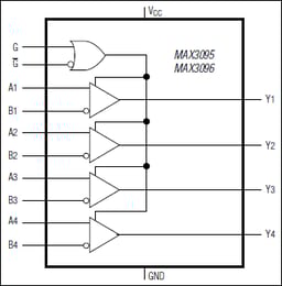 MAX3096ESE+ by Analog Devices
