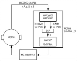 MAX3098EAESE+ by Analog Devices