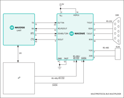 MAX3160EEAP+ by Analog Devices
